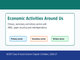 public/image/1790513672_ncertnotesclass6socialsciencechapter14economicactivitiesaroundus.png