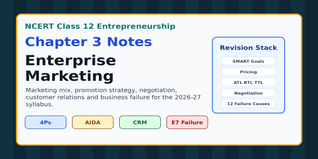 NCERT Class 12 Entrepreneurship Chapter 3 Notes 2026-27