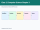 public/image/1790663064_ncertsolutionsclass11computersciencechapter5gettingstartedwithpython.png