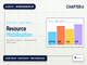 public/image/1790688153_ncertpdfclass12entrepreneurshipchapter6resourcemobilisation.png