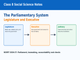 public/image/1790798703_ncertnotesclass8socialsciencechapter6theparliamentarysystemlegislatureandexecutive.png