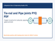 public/image/1790897468_class12engineeringgraphicsmachinedrawingtierodandpipejointspyq.png