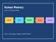 public/image/1791124060_ncertnotesclass11psychologychapter6humanmemory.png