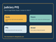public/image/1791132255_class12legalstudiesjudiciarypyq.png