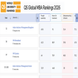 IIM Bangalore leads India in QS Global MBA Rankings 2026; three IIMs in top 100