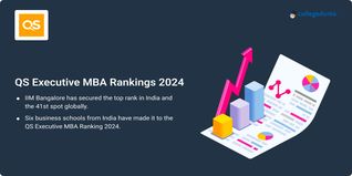 QS Executive MBA Rankings 2024 Out, IIM Bangalore Tops as India's Best Business School; Check Rankings Here