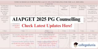 AIAPGET 2025 PG Counselling Ongoing, First Allotment on September 19; Check Direct Link Here!