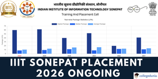 IIIT Sonepat Placement 2026 Records 54.4% Placement Rate So Far; Highest Package ₹60 LPA