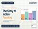 public/image/19-15:39-ncertsolutionsclass7socialsciencepart2chapter1thestoryofindianfarming.png