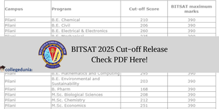 BITSAT 2025-26 Cutoffs: 300+ Marks for Top Courses!