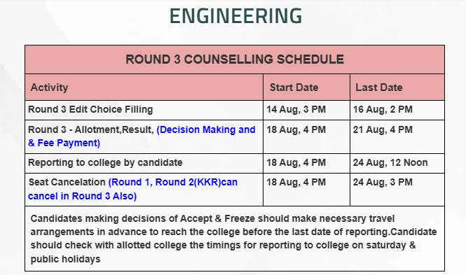 COMEDK UGET 2026 Round 3