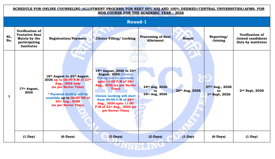 NEET MDS 2026 Counselling Schedule
