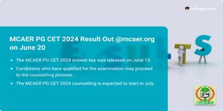 MCAER PG CET 2024 Result Declared @mcaer.org, Get Direct Link Here