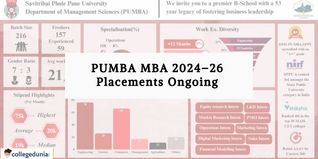 PUMBA MBA 2024–26 Placements Underway; Highest Package Reaches ₹19 LPA