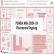 PUMBA MBA 2024–26 Placements Underway; Highest Package Reaches ₹19 LPA