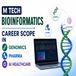 M Tech Bioinformatics: Career Scope in Genomics, Pharma & AI Healthcare