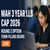 MAH 3-Year LLB CAP 2026 Round 2 Option Form Filling Begins; Check Allotment Date