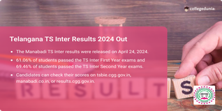 Telangana TS Inter Results 2024 Out @tsbie.cgg.gov.in, 61.06% Students Pass