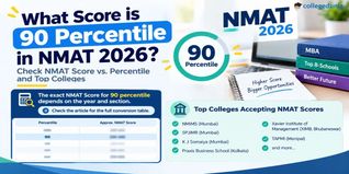 What Score is 90 Percentile in NMAT 2026? Check NMAT Score vs. Percentile and Top Colleges