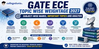 GATE ECE Topic Wise Weightage 2027: Subject-Wise Marks, Important Topics and Analysis
