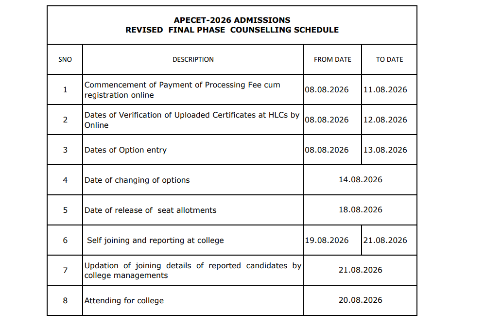 AP ECET 2026 Final Phase Seat Allotment Key Details