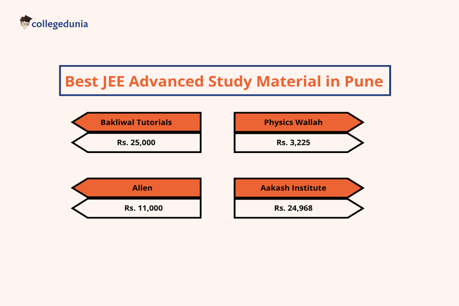 Best JEE Advanced Study Material in Pune