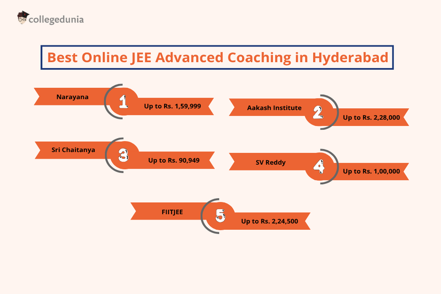 Best Online JEE Advanced Coaching in Hyderabad