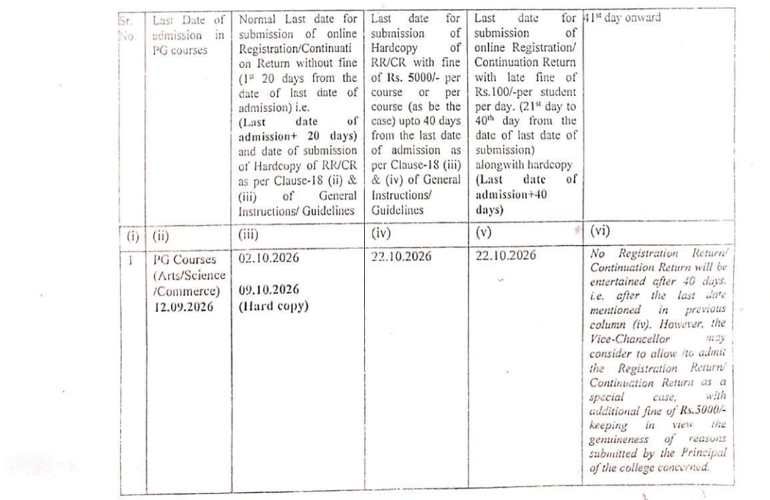 GJUST PG Admission 2026-27 Key Details