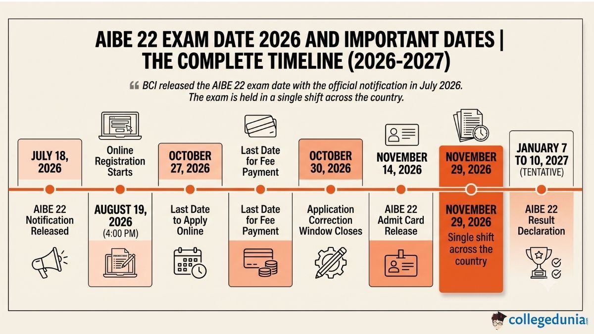 AIBE 22 Exam Date 2026 and Important Dates