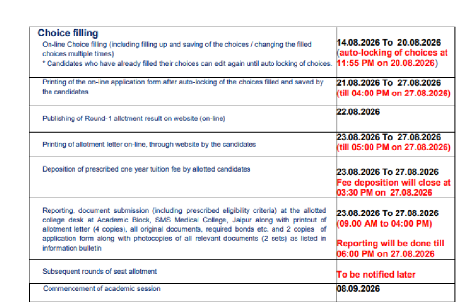 Rajasthan NEET UG 2026 Round 1 Counselling Schedule