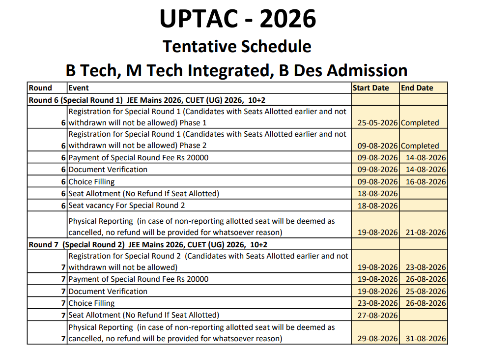 UPTAC 2026 Special Round 1 Key Dates