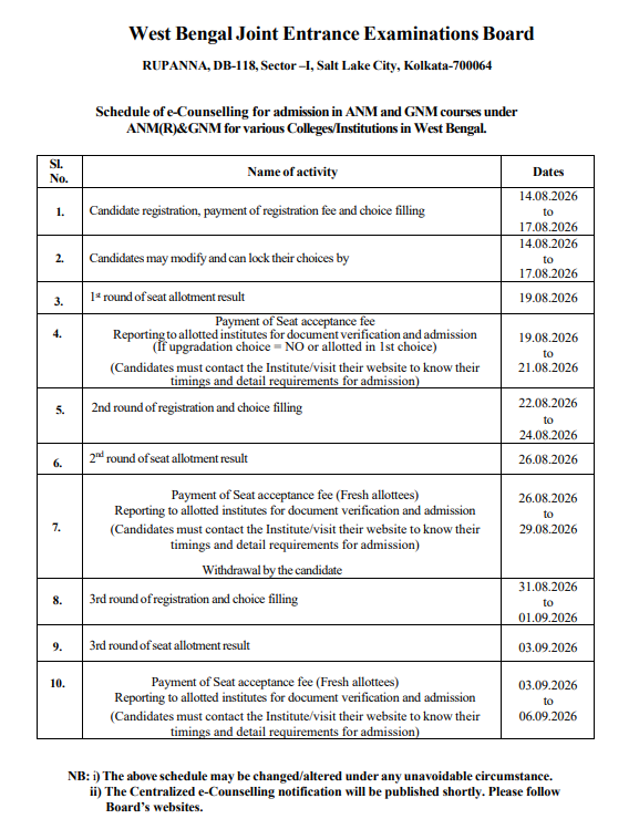 WBJEE ANM GNM 2026 Round 1 Key Details