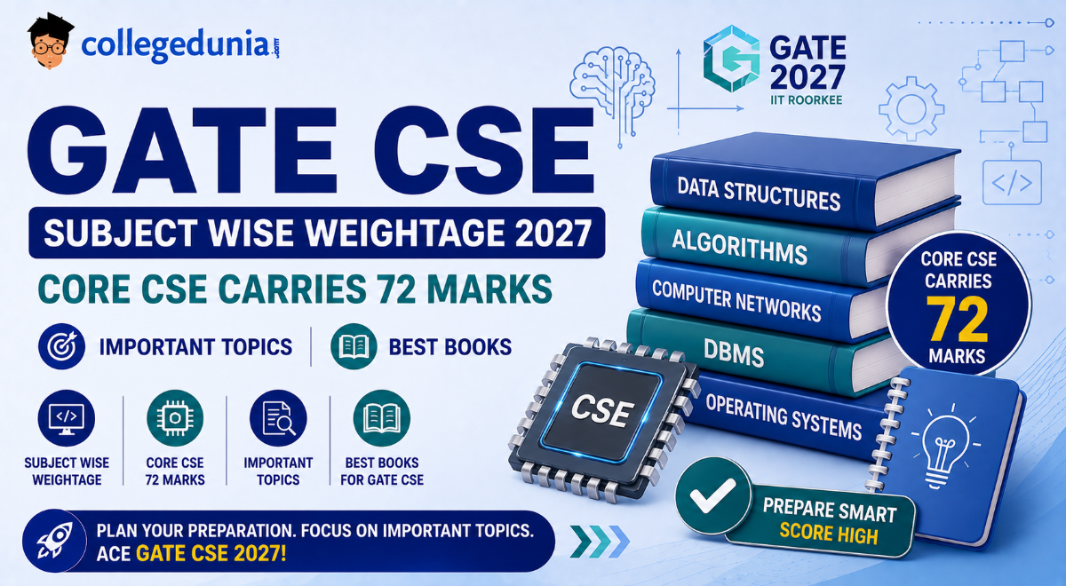 GATE CSE Subject Wise Weightage 2027