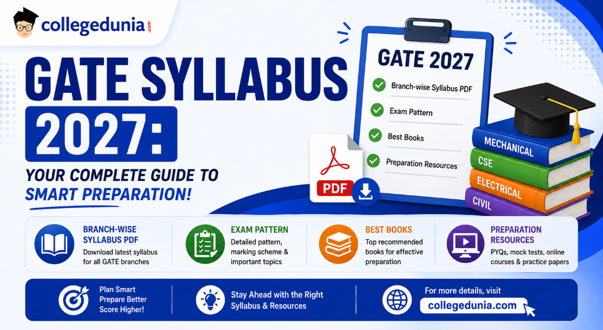 GATE Syllabus 2027