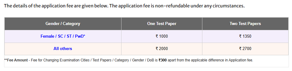 IIT JAM Application Form 2027: Correction Fee