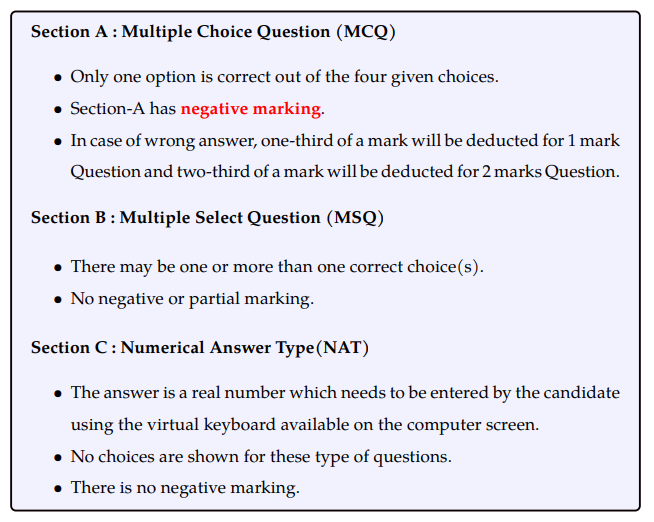IIT JAM 2027: Detailed Exam Pattern