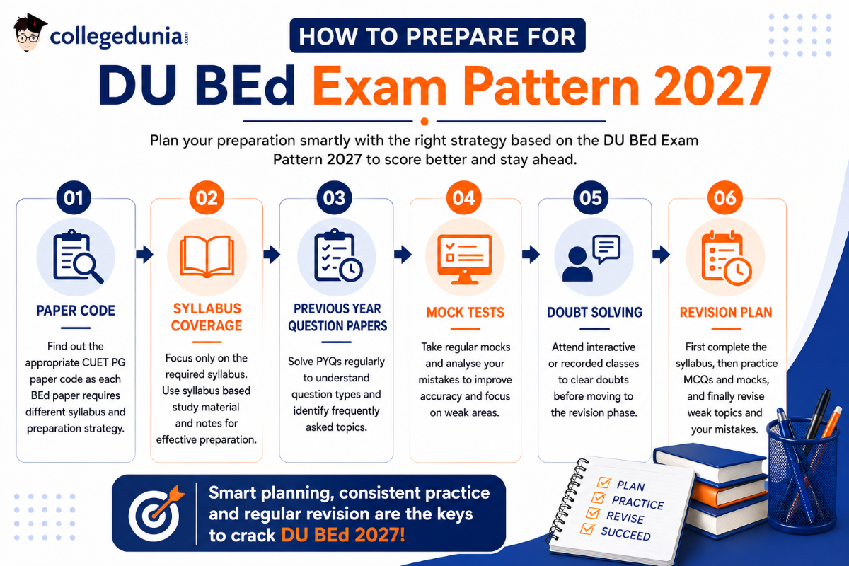 How to Prepare for DU B.Ed Exam Pattern 2027