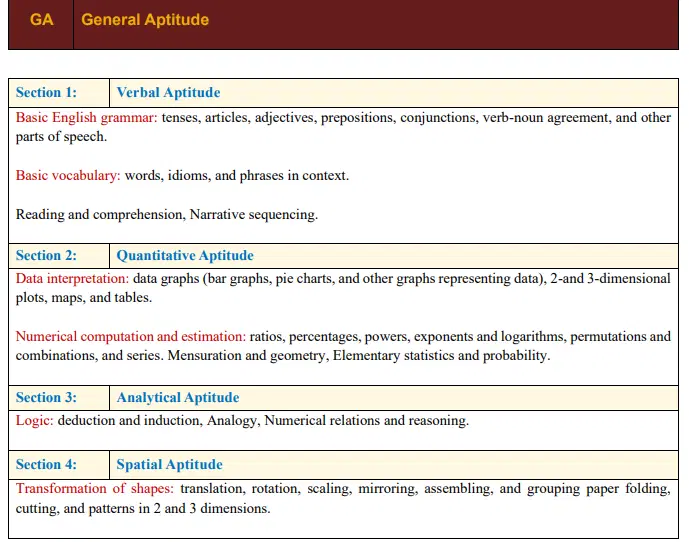 GATE 2027 Syllabus: General Aptitude (Common to All Papers)