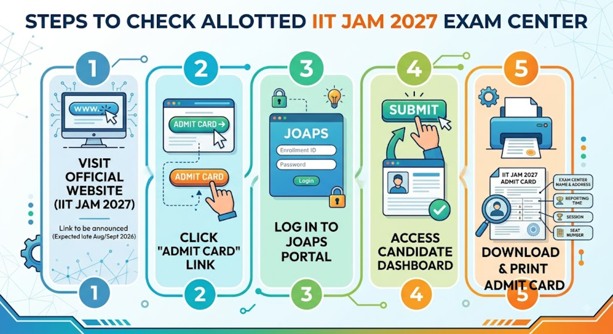 How to check IIT JAM Exam Centers 2027 Allotted?