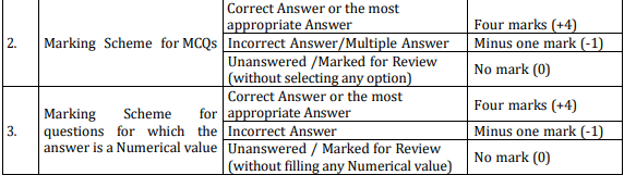 Marking Scheme for Paper 2B B. Planning