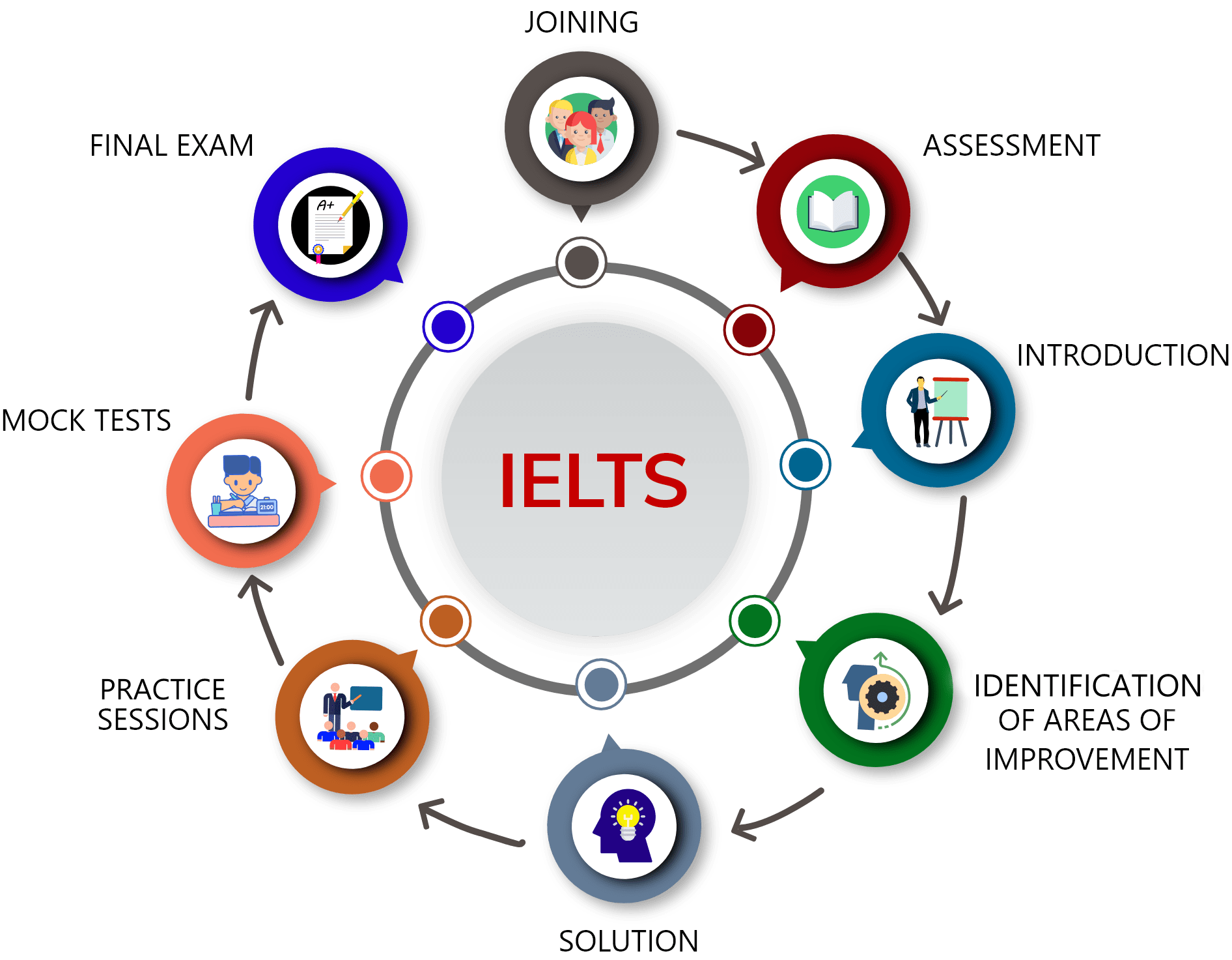 Hurray Edutech Course features and details photo 2