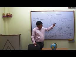 Destination IAS Academy Classroom photo 4