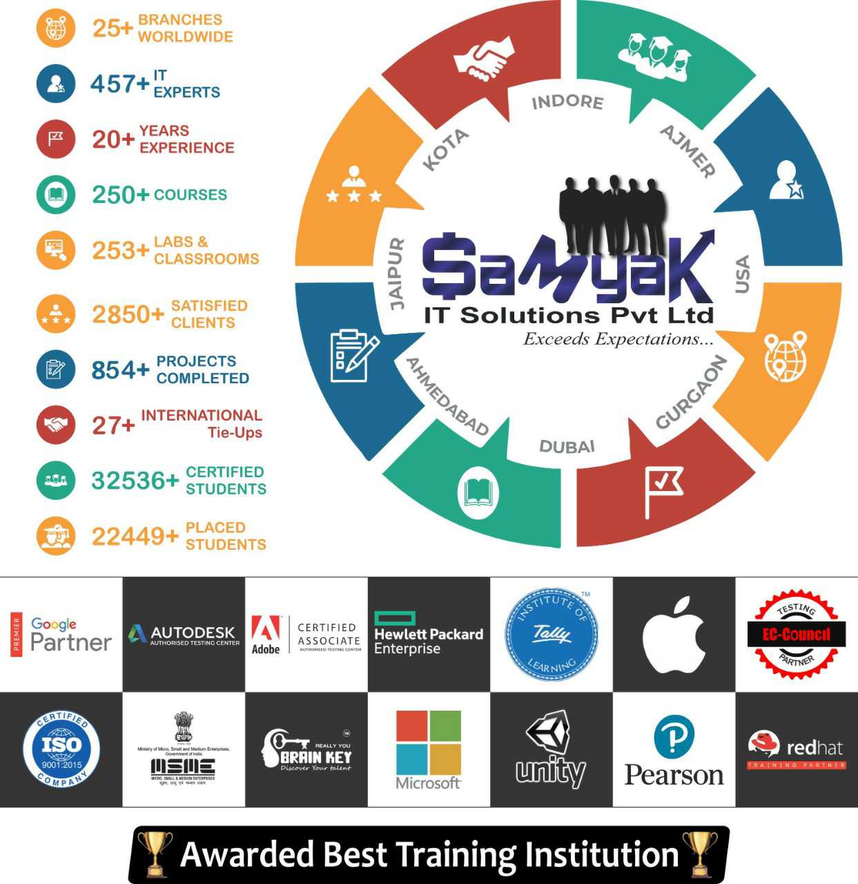 Samyak IT solutions Samyak Computer clsses photo 2