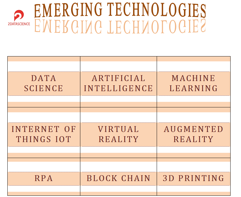 2Data Science Training Institute 2Data Science photo 3