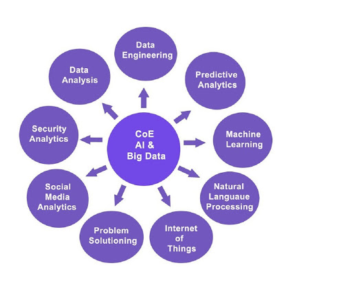 AI Analytics Hub AI analytics hub photo 7