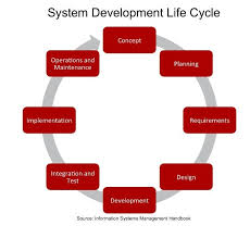 SDLC Training . photo 3