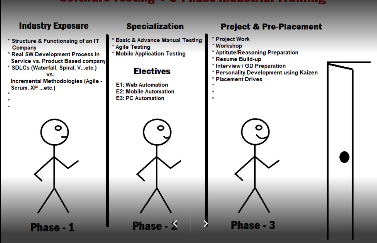 Xelate - Software Testing Course Xelate - Software Testing Course photo 1