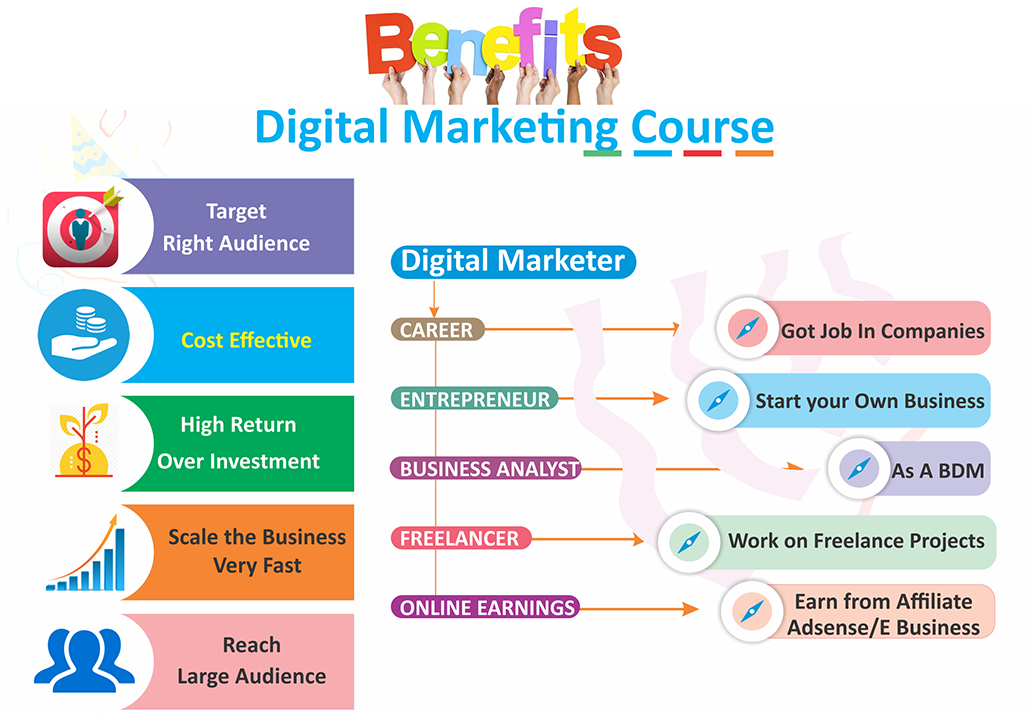 Digital Web Gurukul pamphlets photo 5