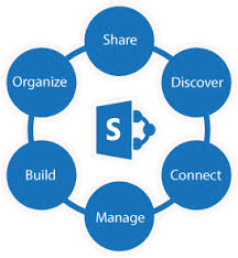SharePoint Training in Chennai SharePoint Training in Chennai photo 1