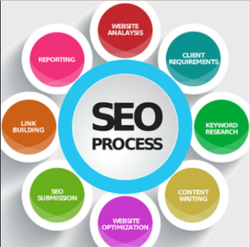 Infra Web Marketing Infra Web Marketing photo 3